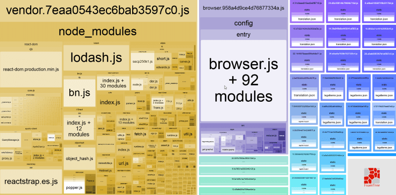 Como adicionar a análise de pacotes do webpack em seu projeto nuxt