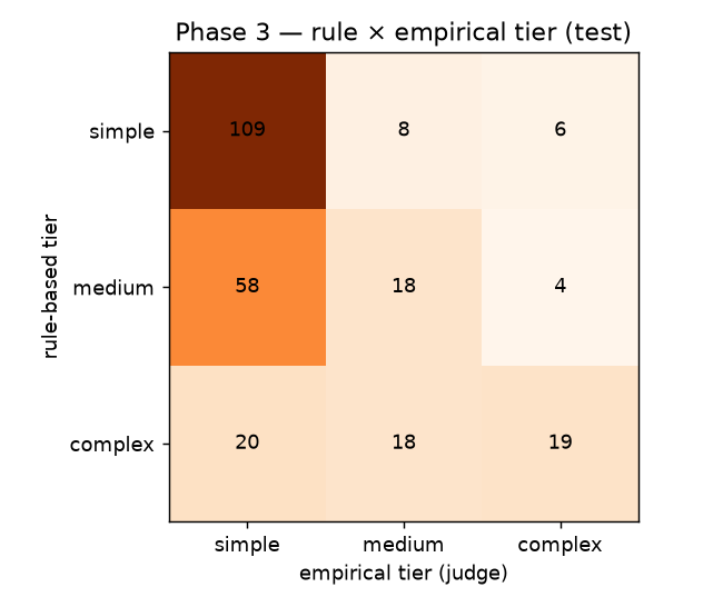 Rule-based label vs empirical tier